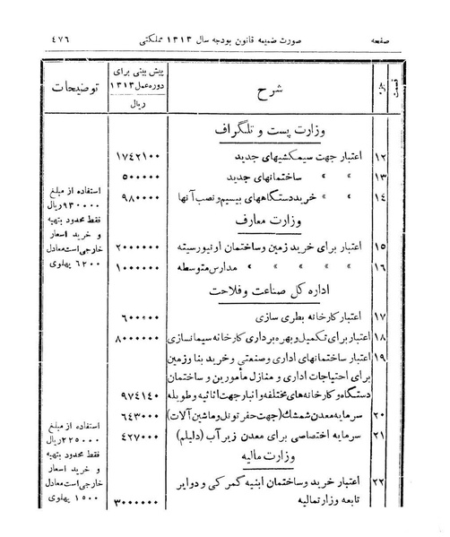 پرونده:Majlis Melli 9.pdf