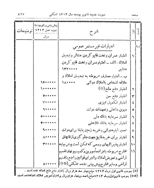 پرونده:Majlis Melli 9.pdf