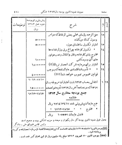 پرونده:Majlis Melli 9.pdf
