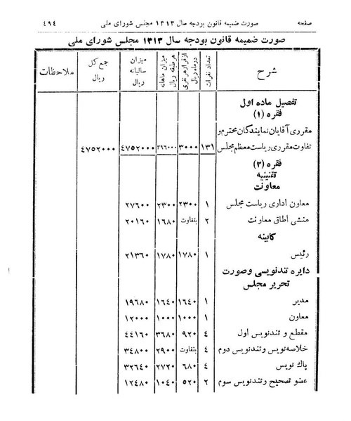 پرونده:Majlis Melli 9.pdf