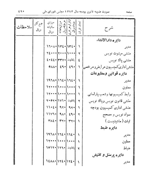 پرونده:Majlis Melli 9.pdf