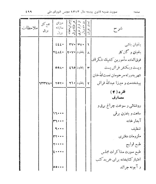 پرونده:Majlis Melli 9.pdf