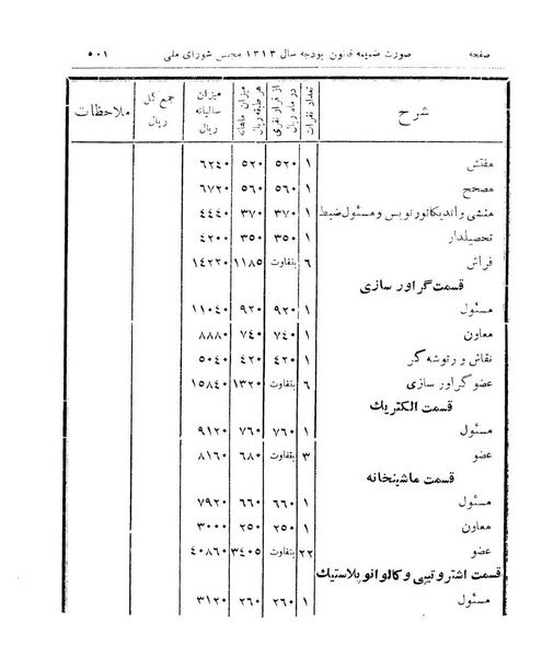 پرونده:Majlis Melli 9.pdf