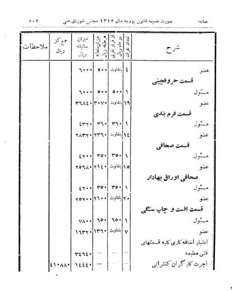 پرونده:Majlis Melli 9.pdf