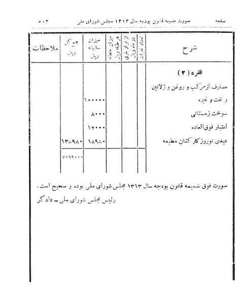 پرونده:Majlis Melli 9.pdf
