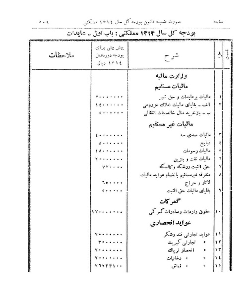 پرونده:Majlis Melli 9.pdf