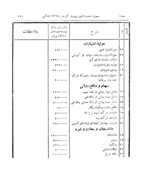 پرونده:Majlis Melli 9.pdf