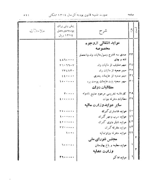 پرونده:Majlis Melli 9.pdf