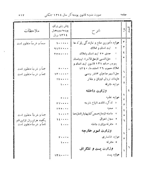 پرونده:Majlis Melli 9.pdf