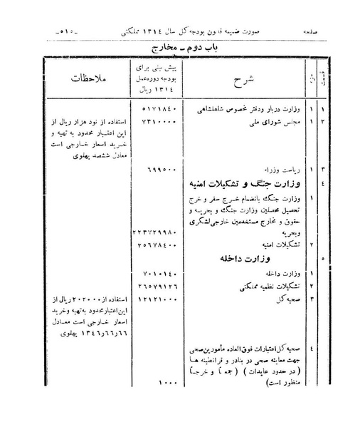 پرونده:Majlis Melli 9.pdf