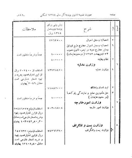 پرونده:Majlis Melli 9.pdf