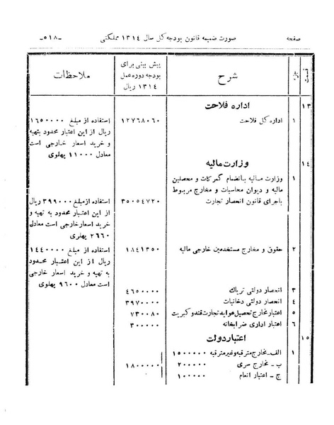 پرونده:Majlis Melli 9.pdf