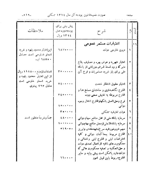 پرونده:Majlis Melli 9.pdf