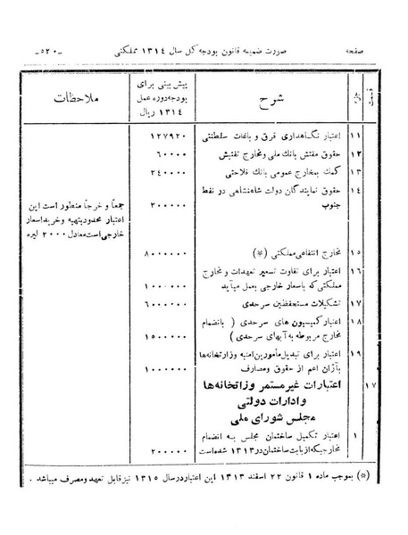 پرونده:Majlis Melli 9.pdf