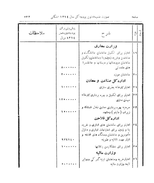 پرونده:Majlis Melli 9.pdf