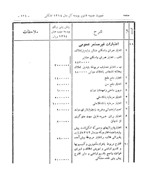 پرونده:Majlis Melli 9.pdf