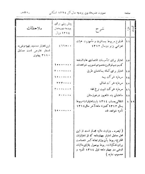 پرونده:Majlis Melli 9.pdf