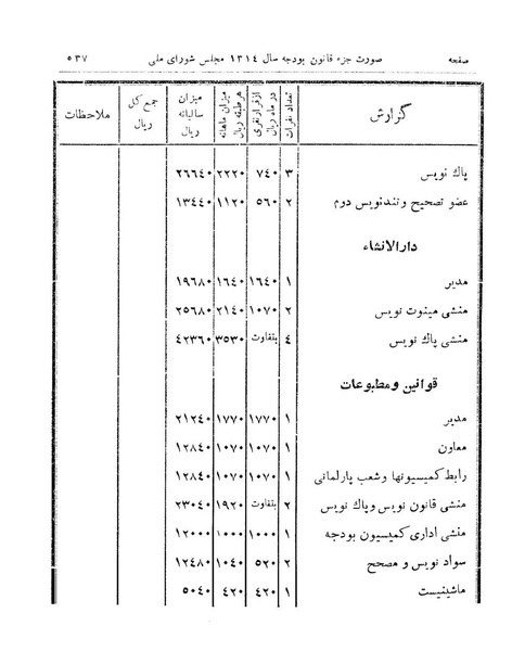 پرونده:Majlis Melli 9.pdf