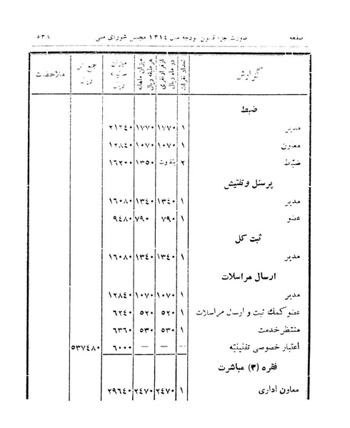 پرونده:Majlis Melli 9.pdf