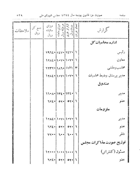 پرونده:Majlis Melli 9.pdf