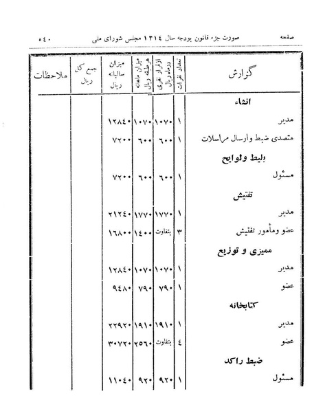 پرونده:Majlis Melli 9.pdf