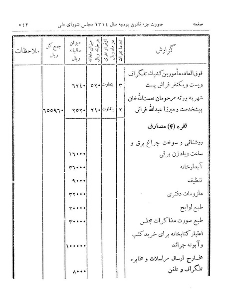 پرونده:Majlis Melli 9.pdf