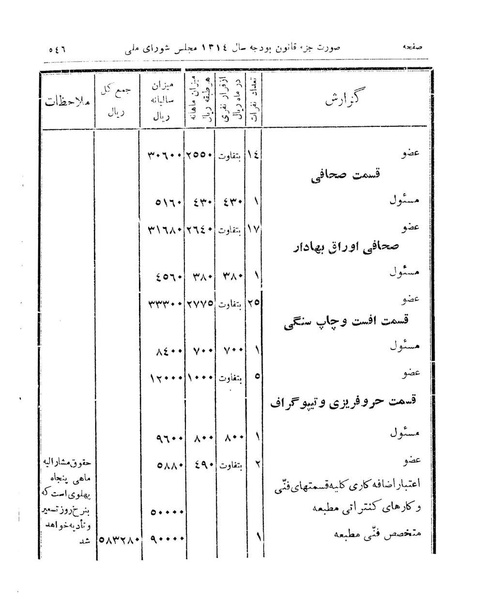 پرونده:Majlis Melli 9.pdf