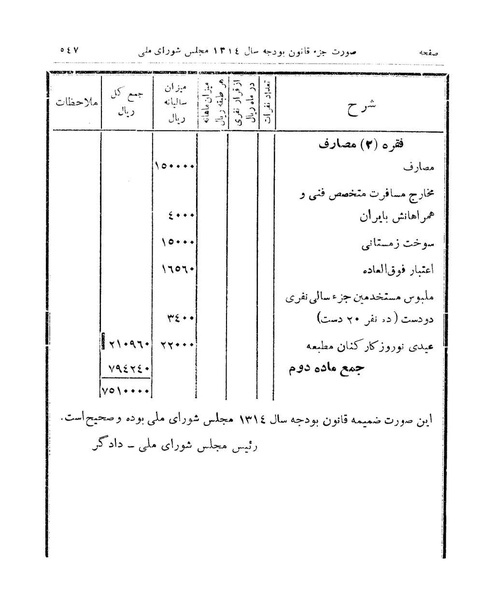 پرونده:Majlis Melli 9.pdf