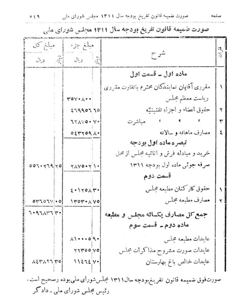 پرونده:Majlis Melli 9.pdf
