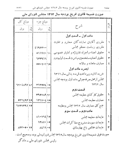 پرونده:Majlis Melli 9.pdf
