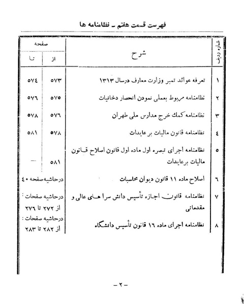 پرونده:Majlis Melli 9.pdf
