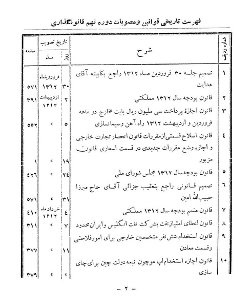 پرونده:Majlis Melli 9.pdf