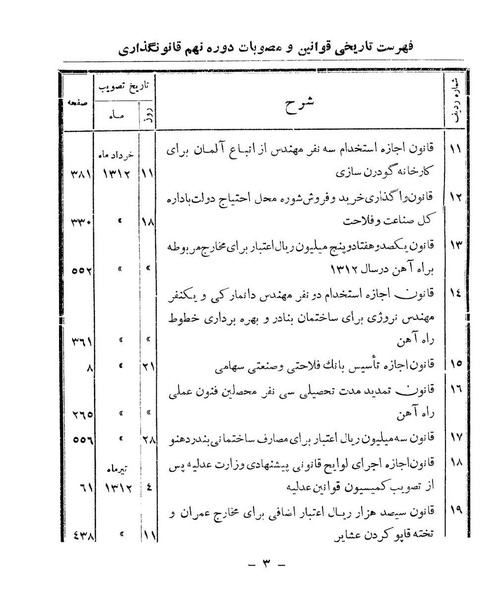 پرونده:Majlis Melli 9.pdf
