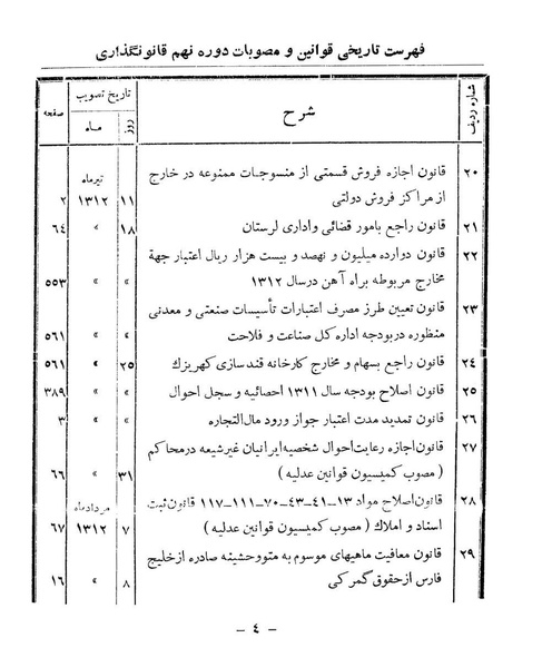 پرونده:Majlis Melli 9.pdf
