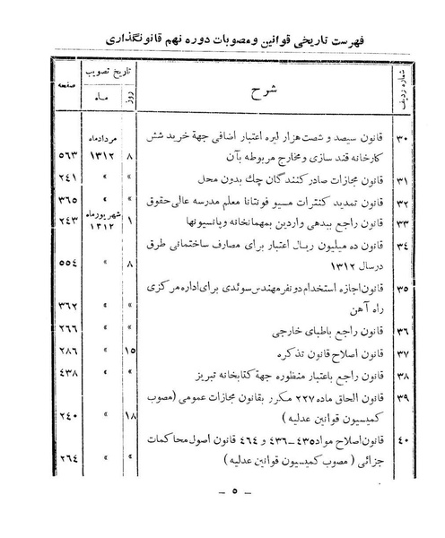 پرونده:Majlis Melli 9.pdf