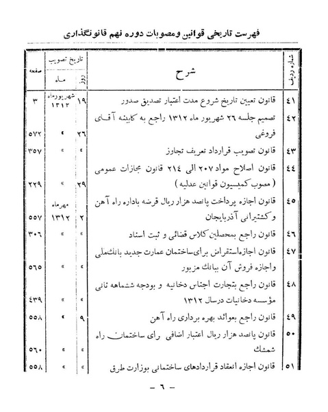 پرونده:Majlis Melli 9.pdf