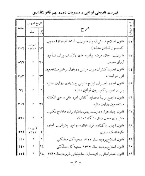 پرونده:Majlis Melli 9.pdf