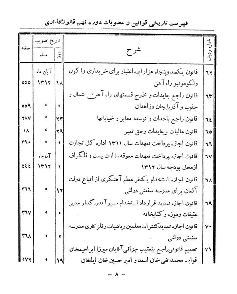 پرونده:Majlis Melli 9.pdf