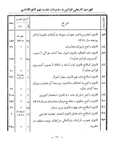 پرونده:Majlis Melli 9.pdf