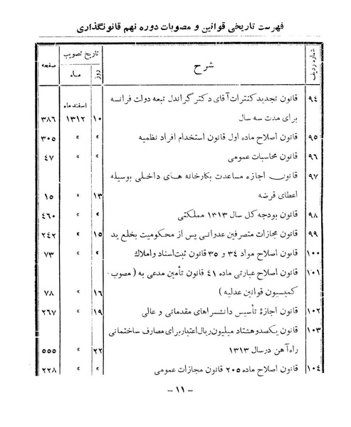 پرونده:Majlis Melli 9.pdf
