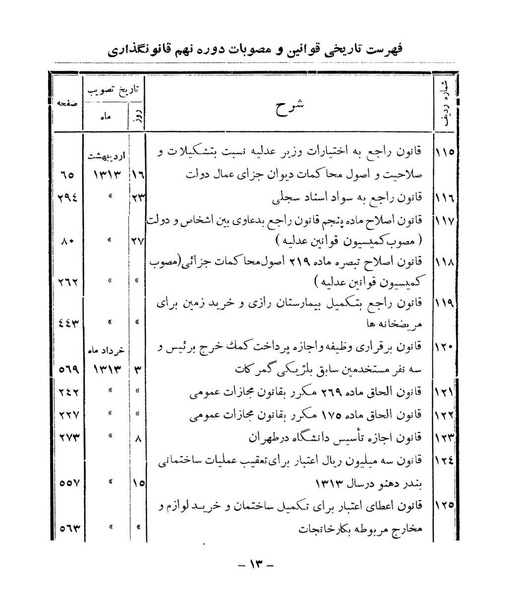 پرونده:Majlis Melli 9.pdf