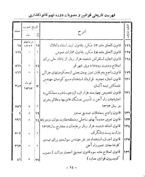 پرونده:Majlis Melli 9.pdf