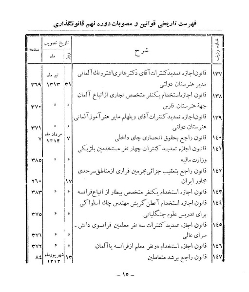 پرونده:Majlis Melli 9.pdf