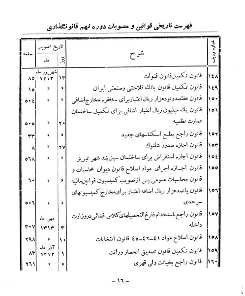 پرونده:Majlis Melli 9.pdf