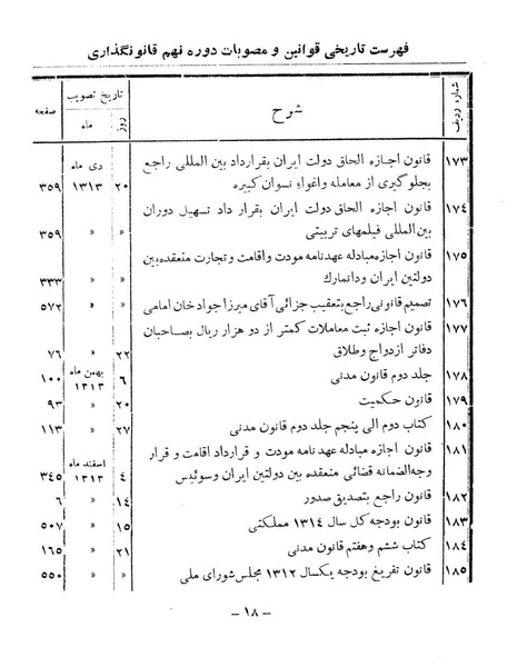 پرونده:Majlis Melli 9.pdf