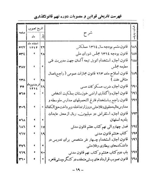 پرونده:Majlis Melli 9.pdf