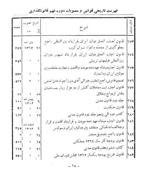 پرونده:Majlis Melli 9.pdf
