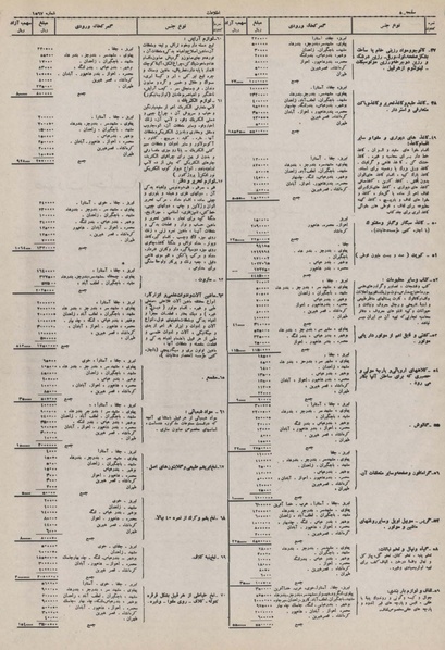 پرونده:Ettelaat13101229.pdf