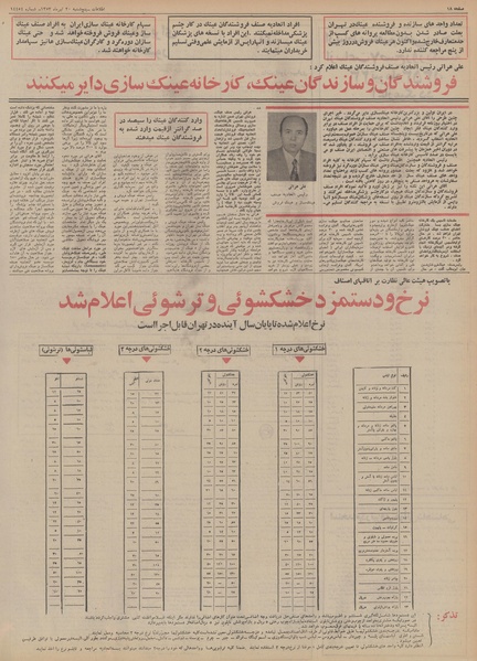 پرونده:Ettelaat13530420.pdf