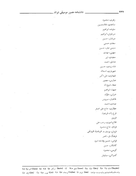 پرونده:دانشنامه موسيقي د.PDF